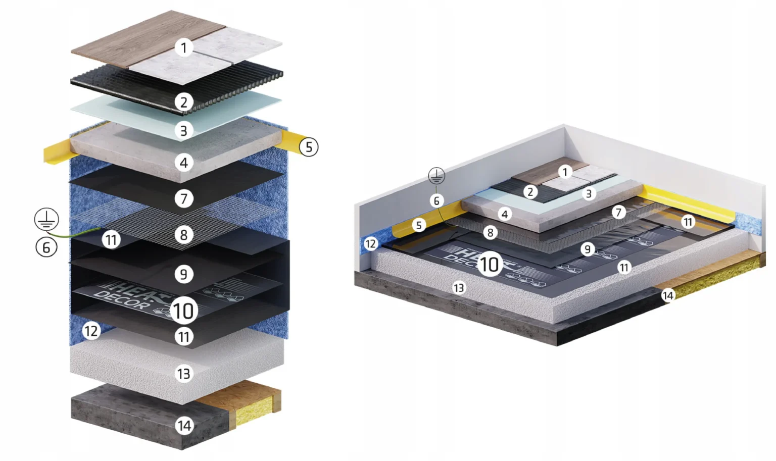 Schemat prawidłowego montażu folii grzejnej pod panelami podłogowymi z wykorzystaniem siatki (PE) ze stali nierdzewnej
