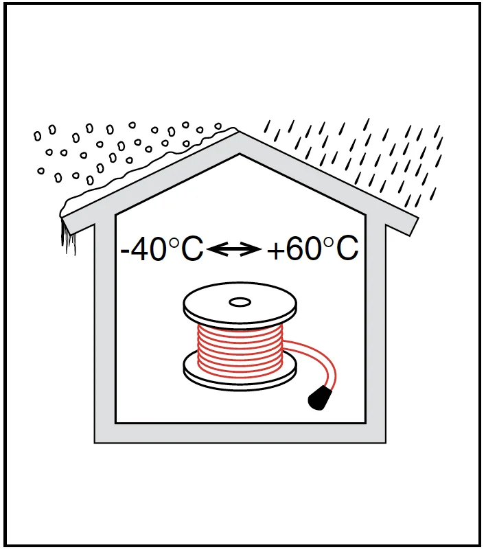Jak przechowywać samoregulujący kabel grzejny?