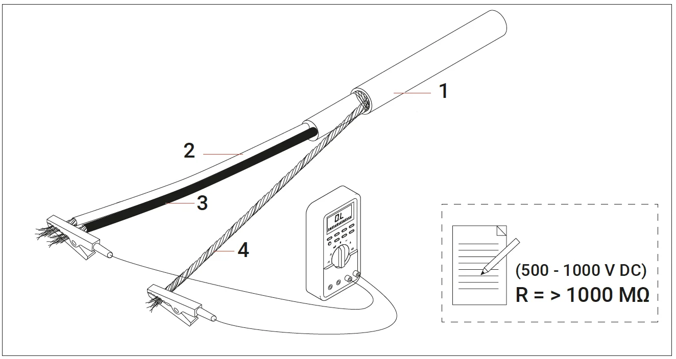 pomiar rezystancji izolacji kabla grzejnego