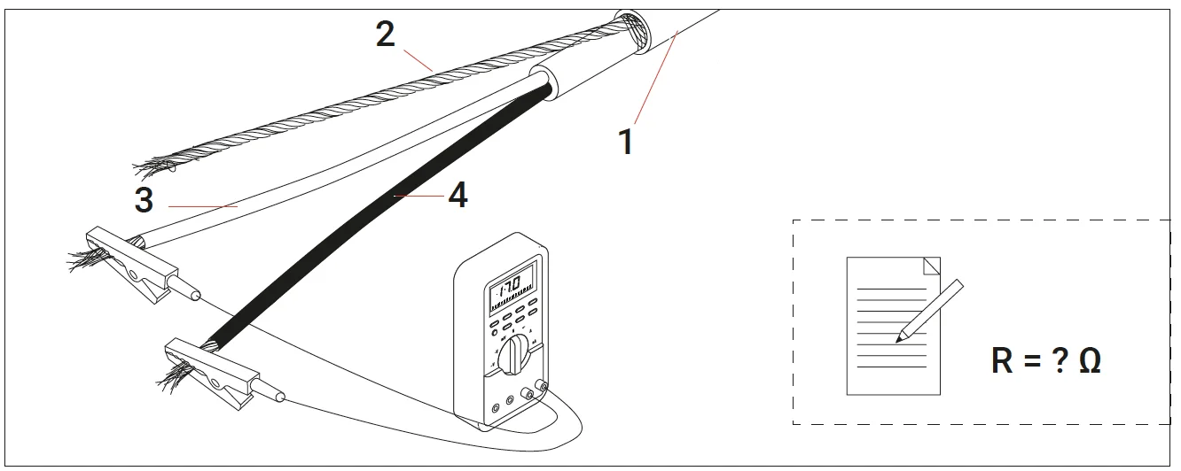 niskonapięciowy pomiar rezystancji pomiędzy żyłami zasilającymi w kablu grzejnym