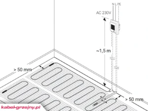Gdzie zaplanować termostat podłogowy?
