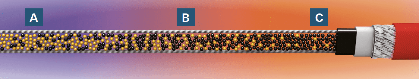 Samoregulujący kabel grzejny – jak to działa?