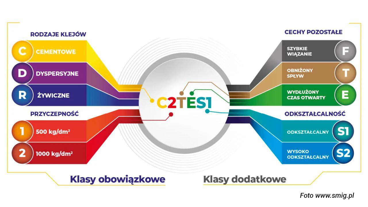 klej do maty grzejnej pod płytki