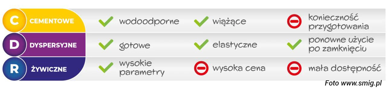 klej pod płytki do maty grzejnej