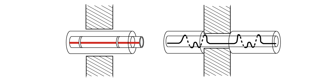 Jak zamontować kabel grzejny gdy rura przechodzi przez ścianę?