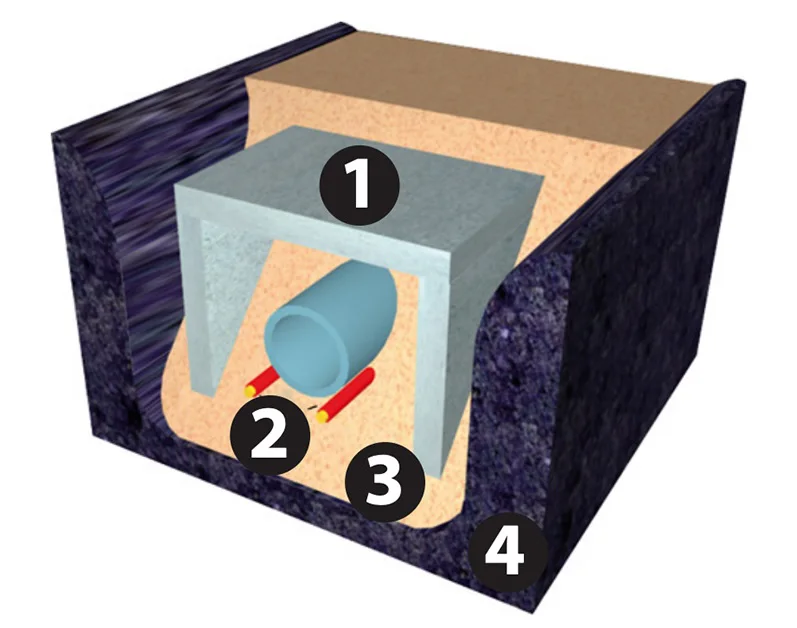 Ogrzewanie rur kanalizacyjnych od zewnątrz (podczas budowy)
