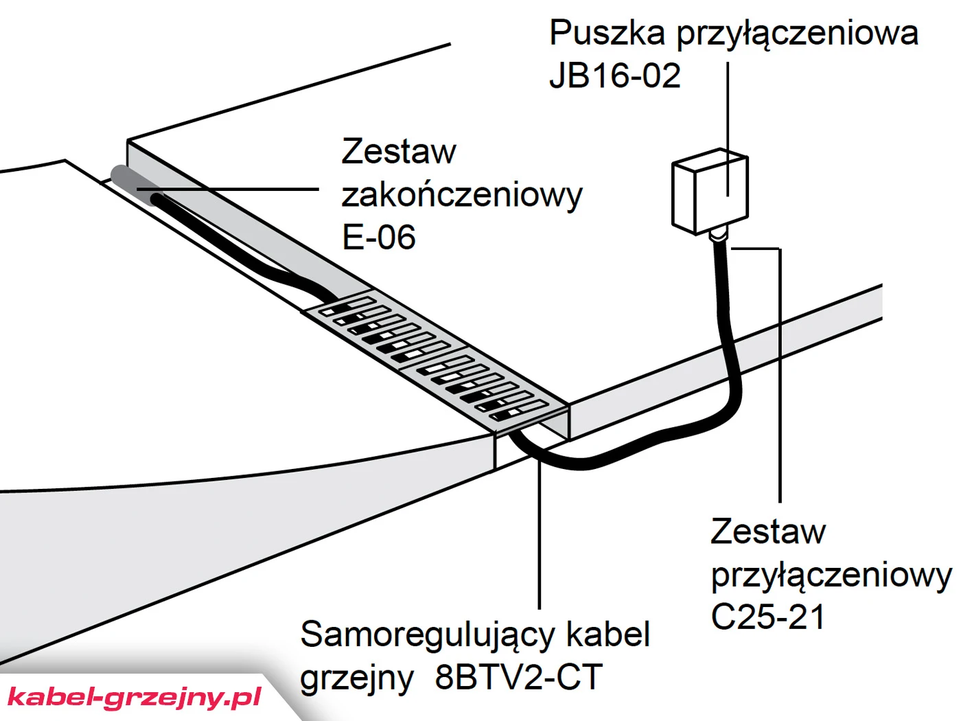 ACO - Schemat podłączenia kabla grzejnego bezpośrednio do puszki