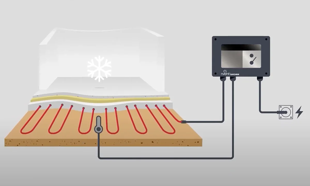 Elektryczne ogrzewanie pod posadzką w mroźni i chłodni