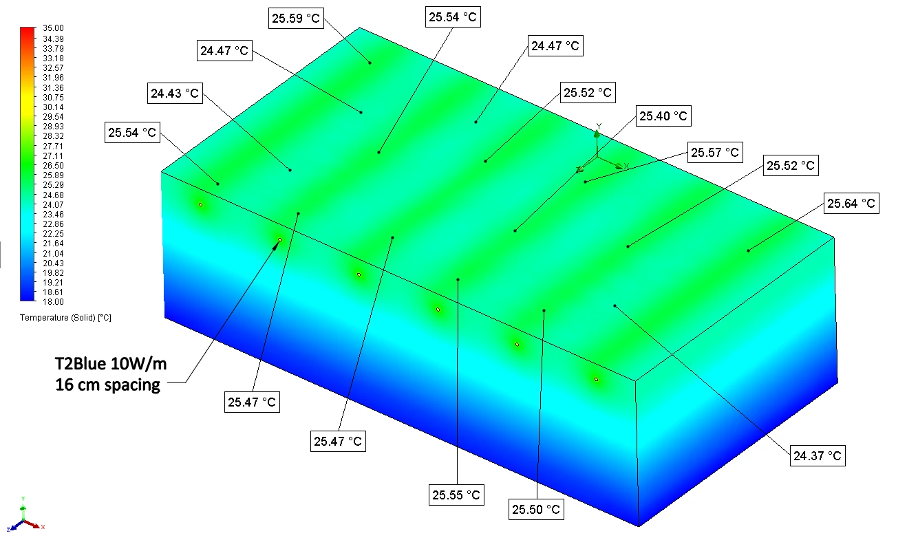 jaki odstęp kablami przewodami grzejnymi