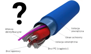 Czym różnią się maty grzejne podłogowe? Wyjaśniamy