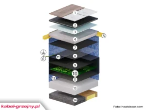 Folie grzewcze podłogowe bez przewodu PE