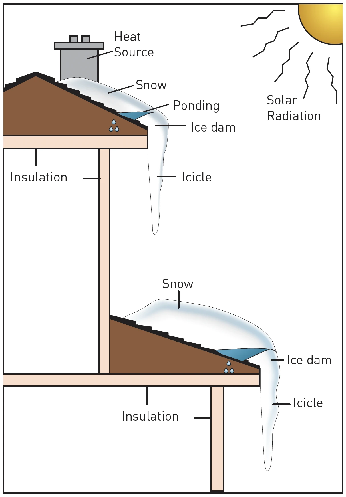 Proces powstawania zawilgocenia ściany zimą