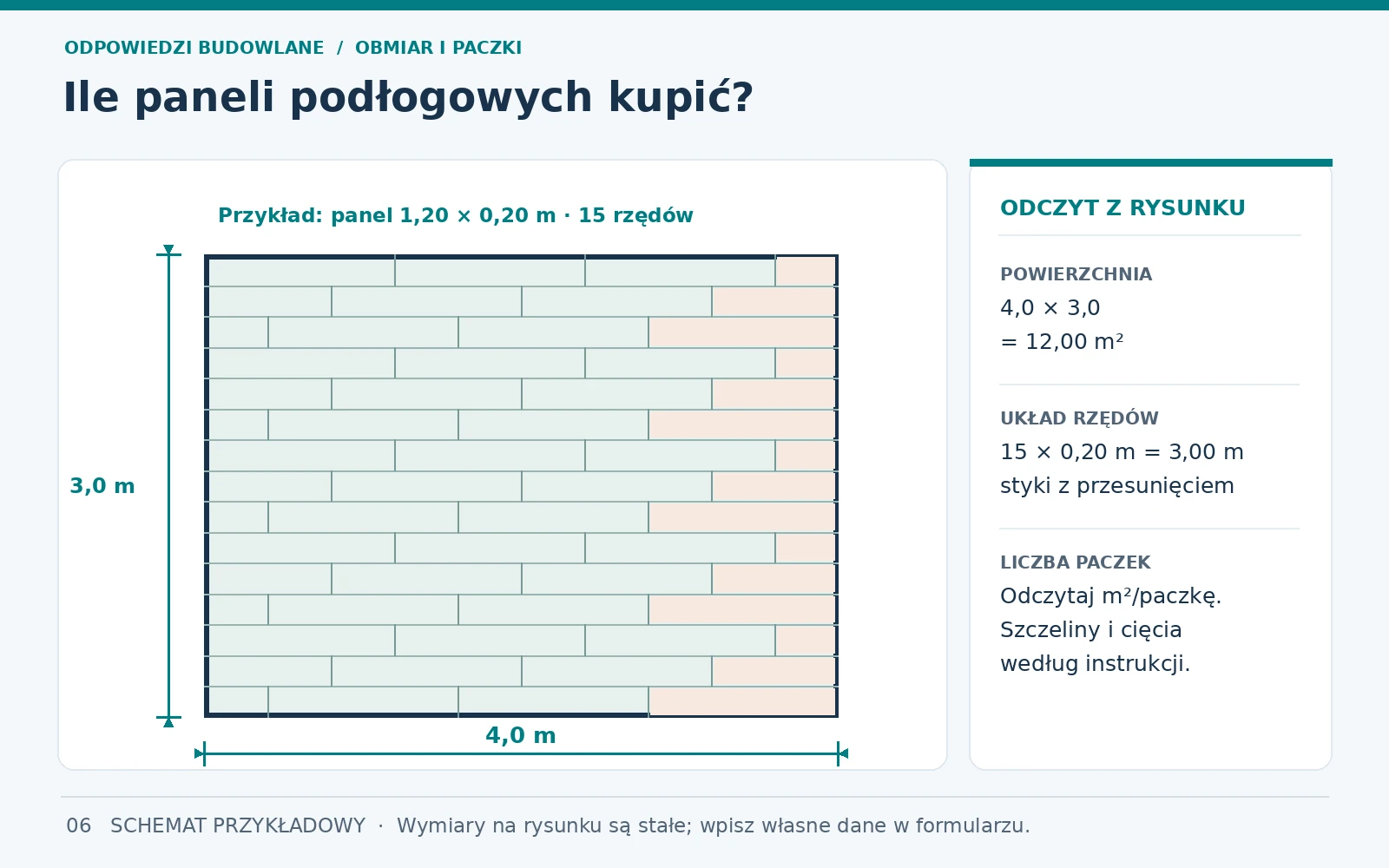 Ile paneli podłogowych i paczek kupić? Obmiar i rozkrój