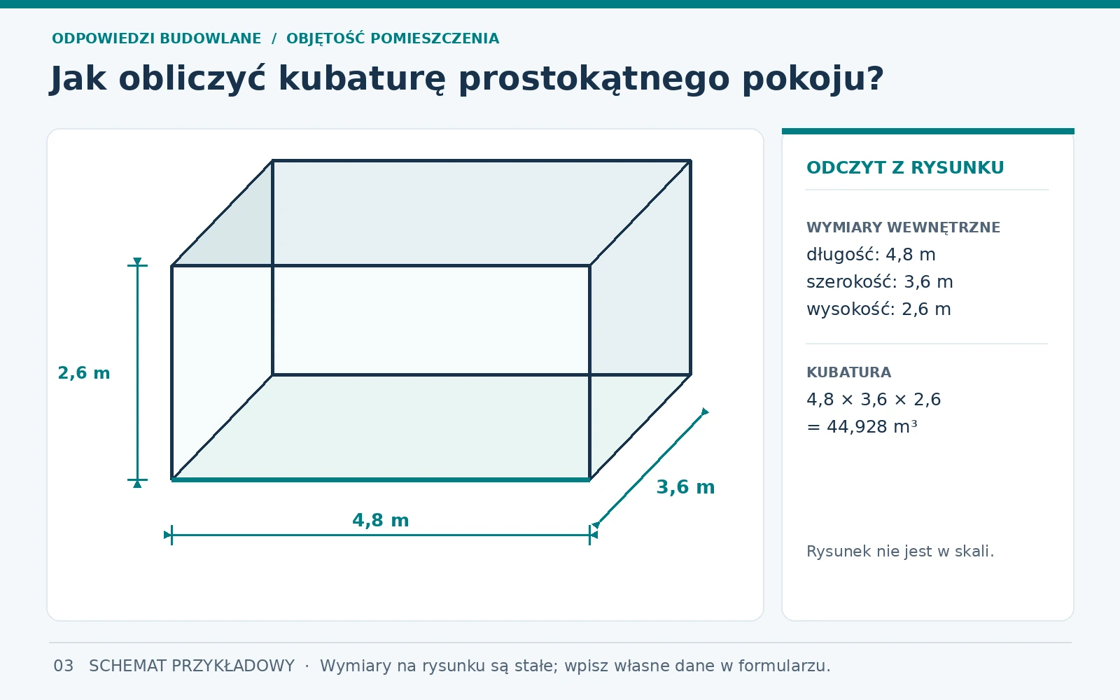 Jak obliczyć kubaturę prostokątnego pokoju?