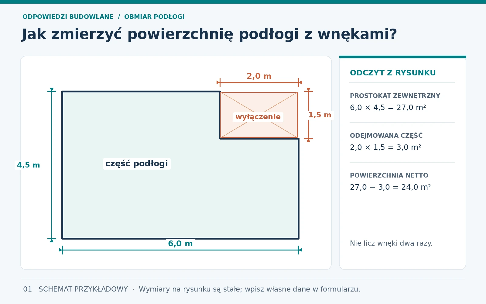 Jak zmierzyć powierzchnię podłogi z wnęką w kształcie L?